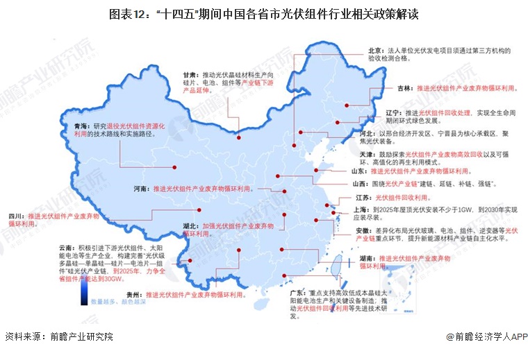 重磅！2024年中国光伏组件行业政策汇总及解读（全）光伏组件回收政策关注度较高(图7)