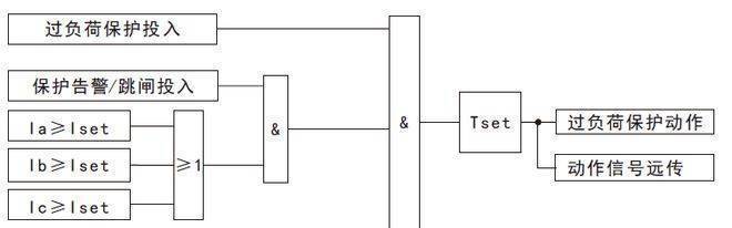 光伏储能防逆流（逆功率）保护装置介绍(图9)