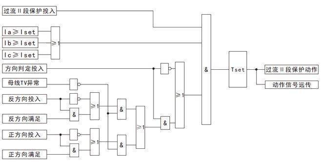 光伏储能防逆流（逆功率）保护装置介绍(图7)