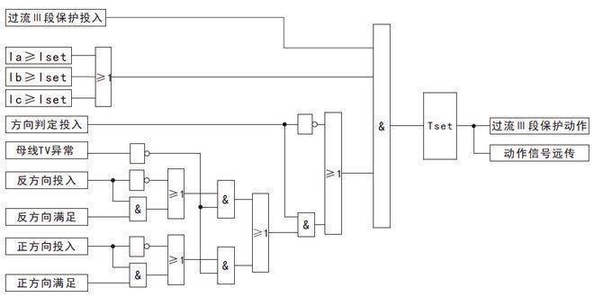 光伏储能防逆流（逆功率）保护装置介绍(图8)