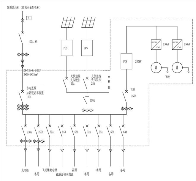 逆功率保护装置在光伏电站中的作用(图3)