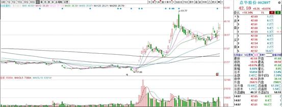 博众证券：“涨”声不断光伏板块要上演王者归来？(图6)