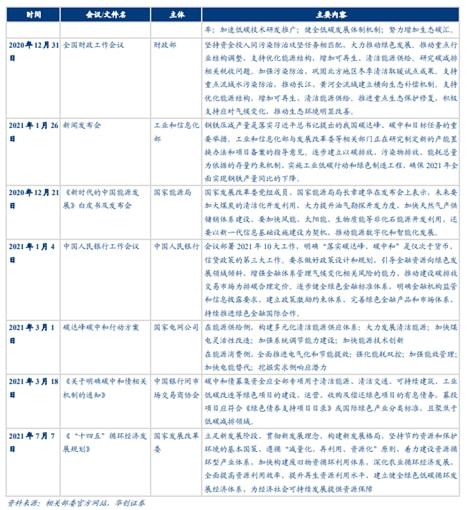 博众证券：“涨”声不断光伏板块要上演王者归来？(图4)