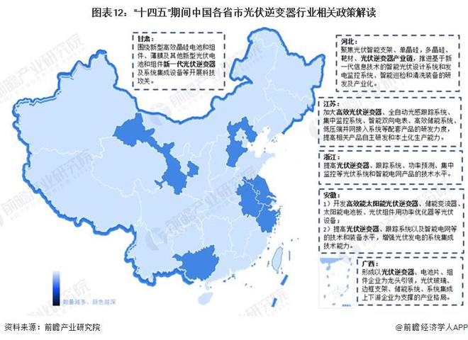 重磅！2024年中国光伏逆变器行业政策汇总及解读（全）政策鼓励光伏逆变器行业发展与创新(图6)
