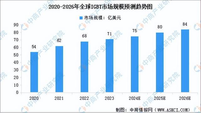 2024年中国光伏逆变器产业链图谱研究分析（附产业链全景图）(图2)