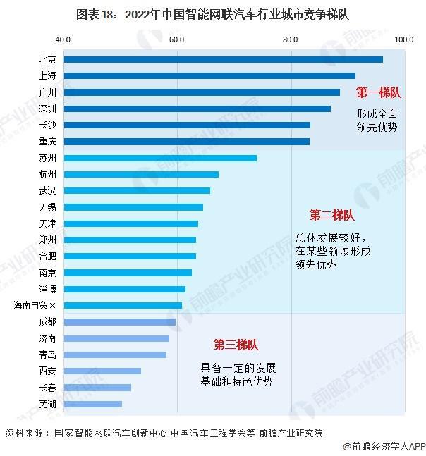重磅！上海发布首批“市区协同”11个千亿产业集群：智能网联新能源汽车全产业链成为重要千亿级集群【附上海市新能源汽车发展规划】(图3)