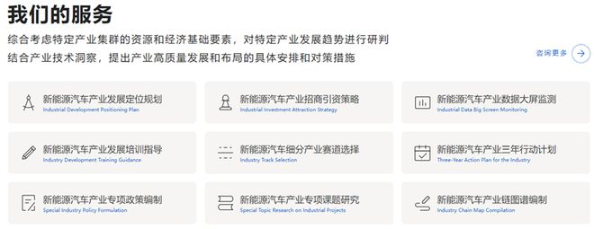 重磅！上海发布首批“市区协同”11个千亿产业集群：智能网联新能源汽车全产业链成为重要千亿级集群【附上海市新能源汽车发展规划】(图2)