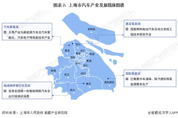 重磅！上海发布首批“市区协同”11个千亿产业集群：智能网联新能源汽车全产业链成为重要千亿级集群【附上海市新能源汽车发展规划】(图6)