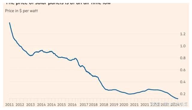 九游体育：卷成“白菜价”！欧洲人把光伏组件当花园栅栏(图2)
