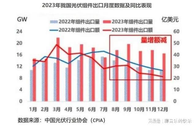 九游体育：卷成“白菜价”！欧洲人把光伏组件当花园栅栏(图3)