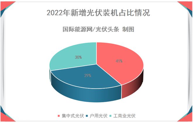 九游体育：速看！工商业光伏迎来黄金时代！开发流程及注意事项全公布！（附盈利模式）(图2)