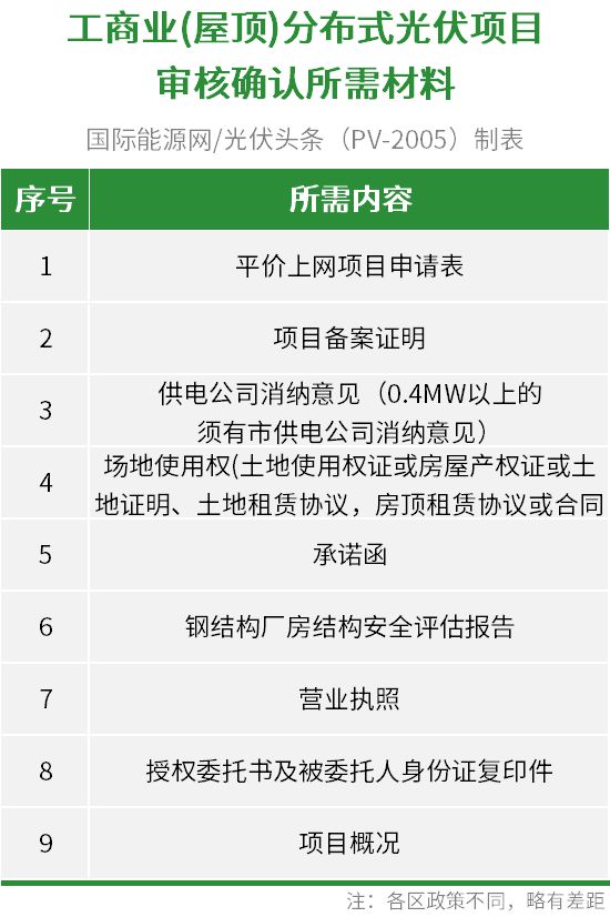 九游体育：速看！工商业光伏迎来黄金时代！开发流程及注意事项全公布！（附盈利模式）(图6)