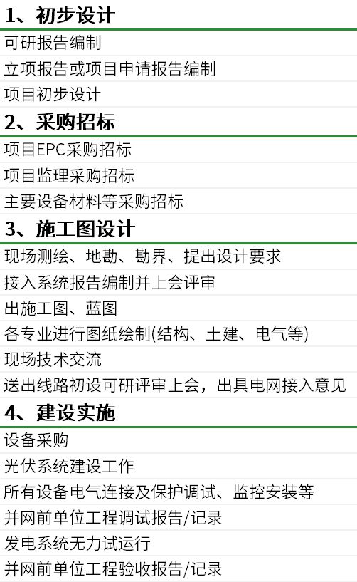九游体育：速看！工商业光伏迎来黄金时代！开发流程及注意事项全公布！（附盈利模式）(图8)