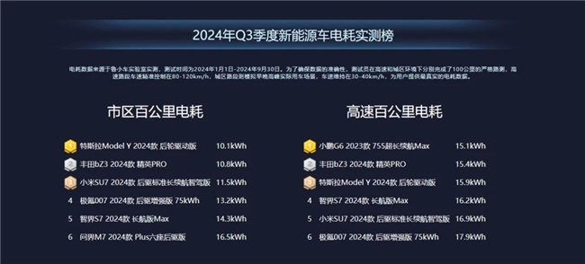 2024年新能源汽车Q3季报：传统车企车机表现逆袭(图9)