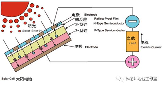 【考向预测】世界太阳能资源分布中国太阳能资源详细分布的发电原理和优势(图5)