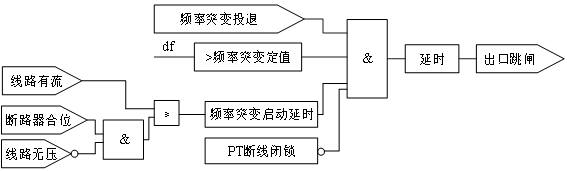 AM5SE-IS防孤岛保护装置在福建鑫旭日电力集团光伏发电项目中的应用 title=