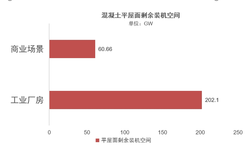 固德威工商业光伏阳光棚 兼顾美观与实用的绿色解决方案(图3)