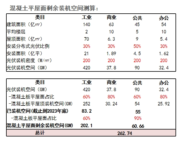 固德威工商业光伏阳光棚 兼顾美观与实用的绿色解决方案(图2)