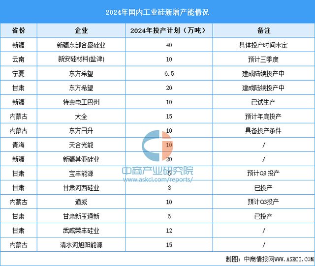 2024年中国光伏硅片产业链图谱研究分析（附产业链全景图）(图3)
