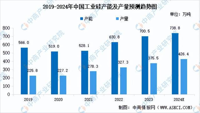 2024年中国光伏硅片产业链图谱研究分析（附产业链全景图）(图2)