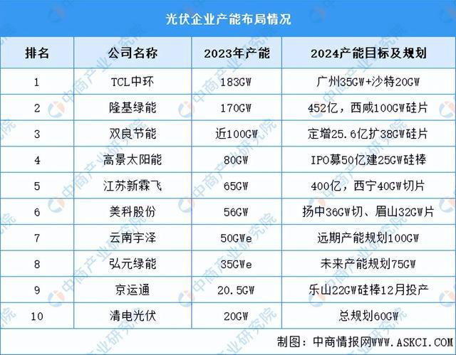 2024年中国光伏硅片产业链图谱研究分析（附产业链全景图）(图11)