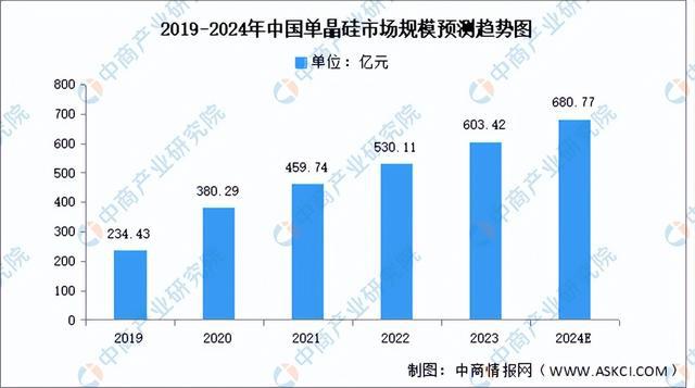 2024年中国光伏硅片产业链图谱研究分析（附产业链全景图）(图4)