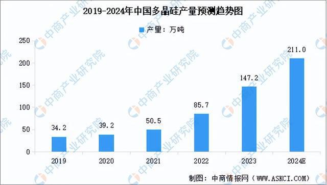 2024年中国光伏硅片产业链图谱研究分析（附产业链全景图）(图6)