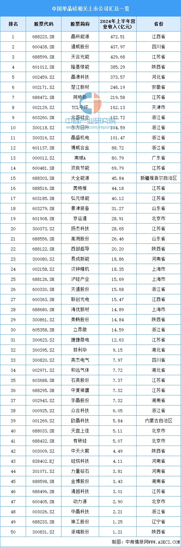 2024年中国光伏硅片产业链图谱研究分析（附产业链全景图）(图5)