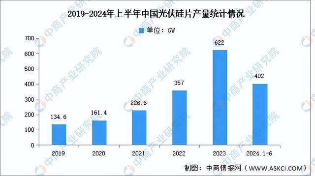 2024年中国光伏硅片产业链图谱研究分析（附产业链全景图）(图10)