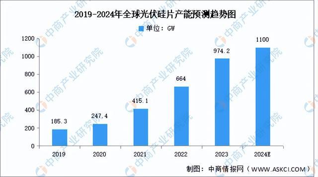 2024年中国光伏硅片产业链图谱研究分析（附产业链全景图）(图8)