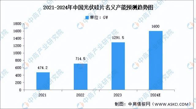 2024年中国光伏硅片产业链图谱研究分析（附产业链全景图）(图9)