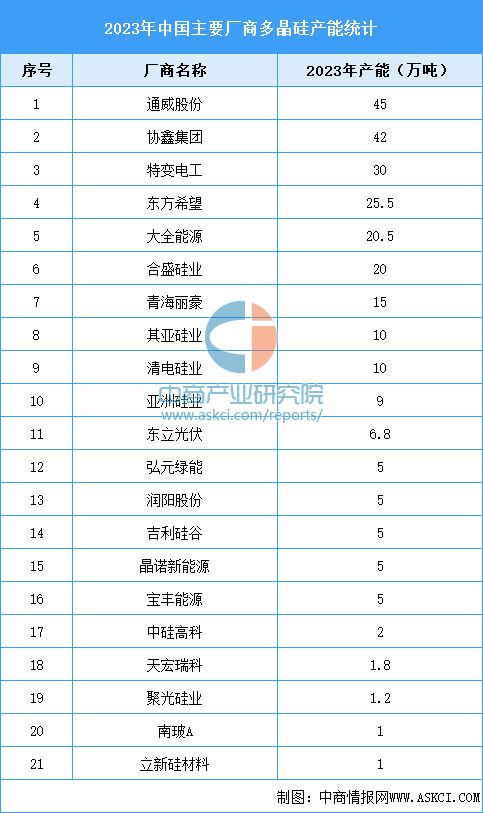 2024年中国光伏硅片产业链图谱研究分析（附产业链全景图）(图7)