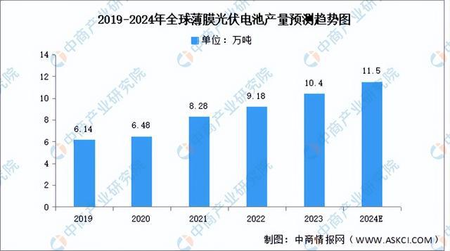 2024年中国光伏硅片产业链图谱研究分析（附产业链全景图）(图14)