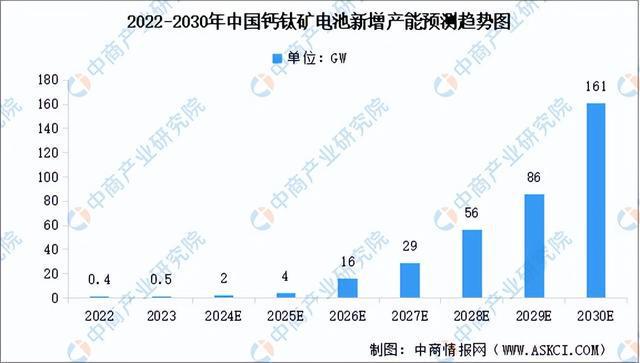 2024年中国光伏硅片产业链图谱研究分析（附产业链全景图）(图15)