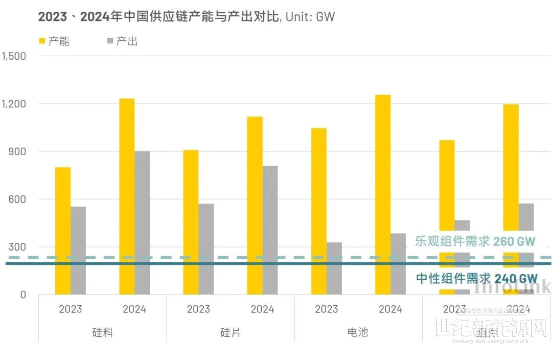 广东省人民政府办公厅关于印发广东省推进分布式光伏高质量发展行动方案的通知 title=