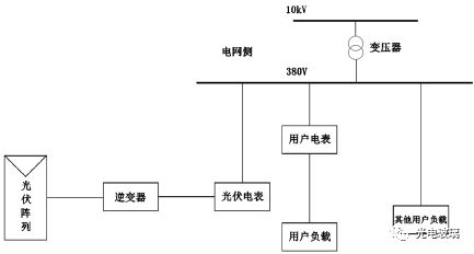 光伏系统该怎么设计？ 五种光伏系统模式详细对比(图2)