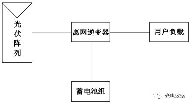 光伏系统该怎么设计？ 五种光伏系统模式详细对比(图3)