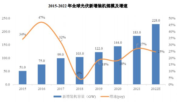 2023-2027年中国光伏逆变器行业深度调研及投资前景预测报告 title=