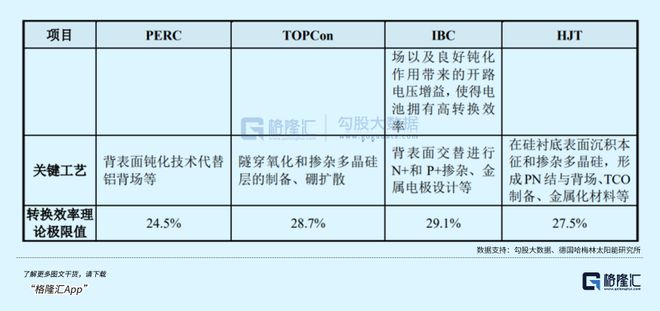 光伏电池技术从P型到N型发生了什么？ title=