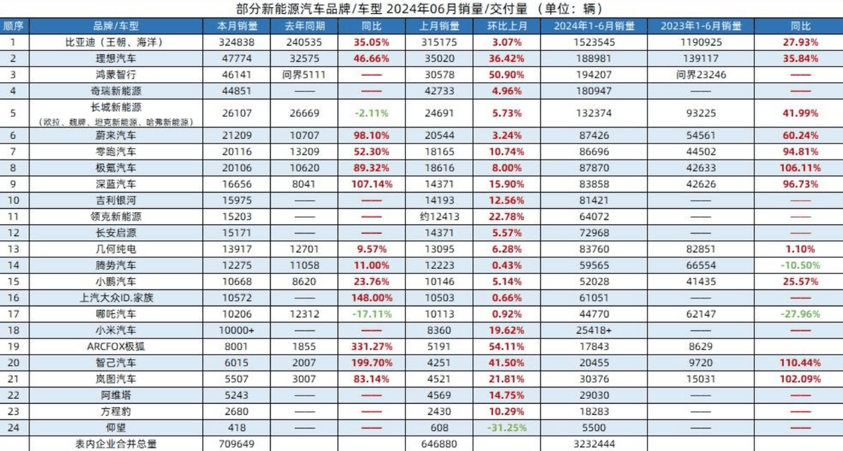 2024过半 新能源市场的布局却已见分晓 title=