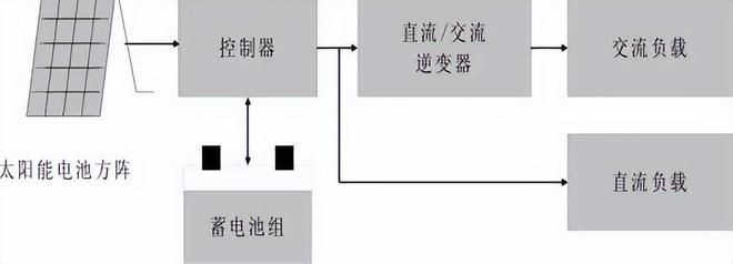 光伏发电基础知识全面详解（二） title=