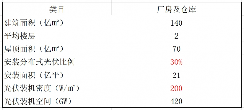 固德威北极顶 构件式光伏瓦引领建筑光伏新时代(图2)
