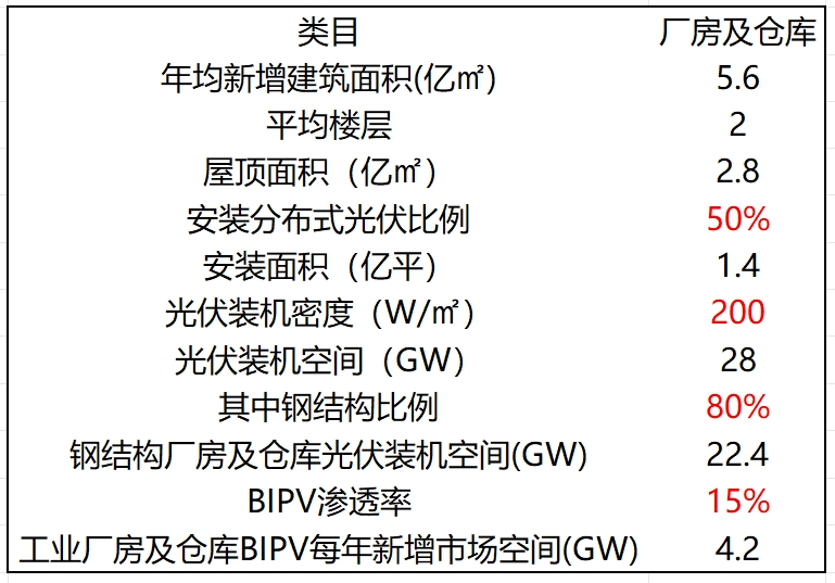 固德威北极顶 构件式光伏瓦引领建筑光伏新时代(图3)