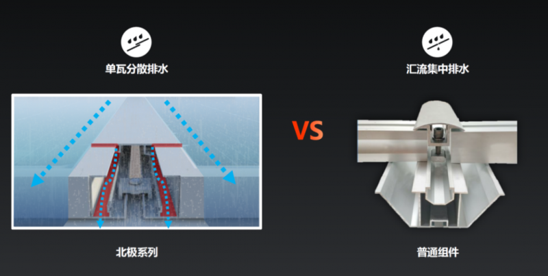 固德威北极顶 构件式光伏瓦引领建筑光伏新时代(图5)