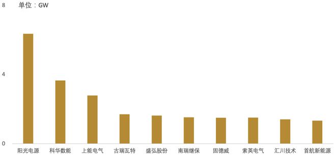 九游体育：一文了解储能光伏逆变器！（附代表企业名单）(图9)