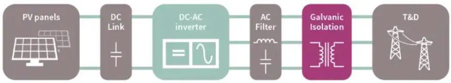 聊聊逆变器：进军绿色能源市场你绕不开的技术门槛！(图3)