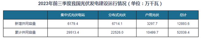 九游体育：中国户用光伏行业发展趋势分析与投资前景预测报告（2024-2031） title=