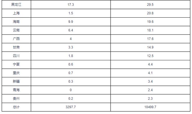 九游体育：中国户用光伏行业发展趋势分析与投资前景预测报告（2024-2031）(图7)