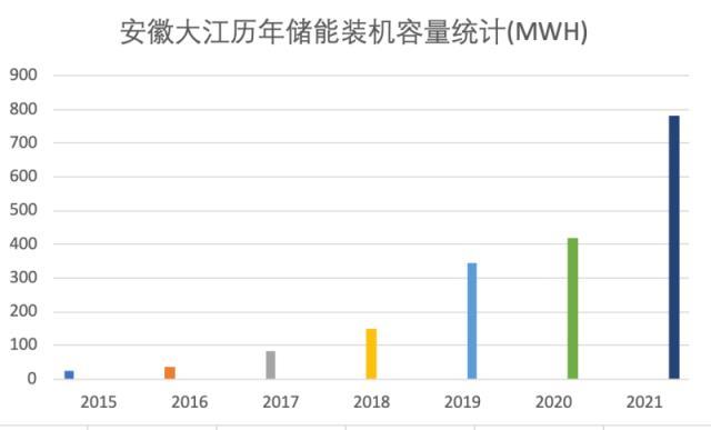 九游官网入口：2024世界动力电池大会签约项目137个 title=