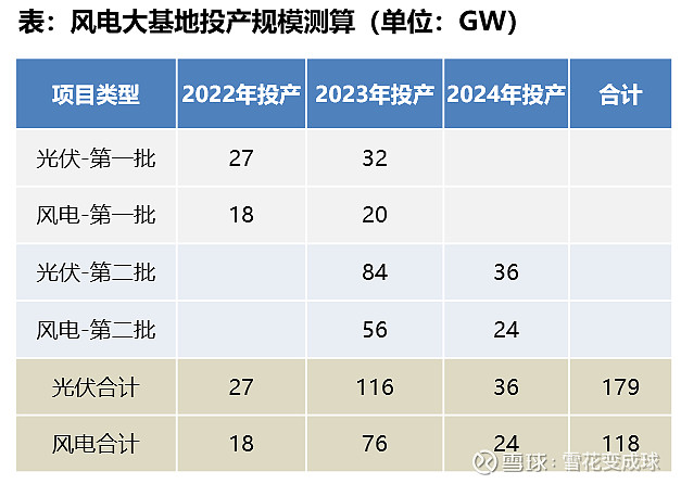中国国家能源集团预计2024年投资超2500亿元推动能源革新 title=